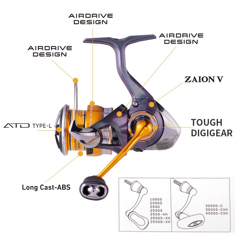 DAIWA 24 REGAL LT 1000S bis 40 – Abu Garcia Reel Max Bewertung und Preis