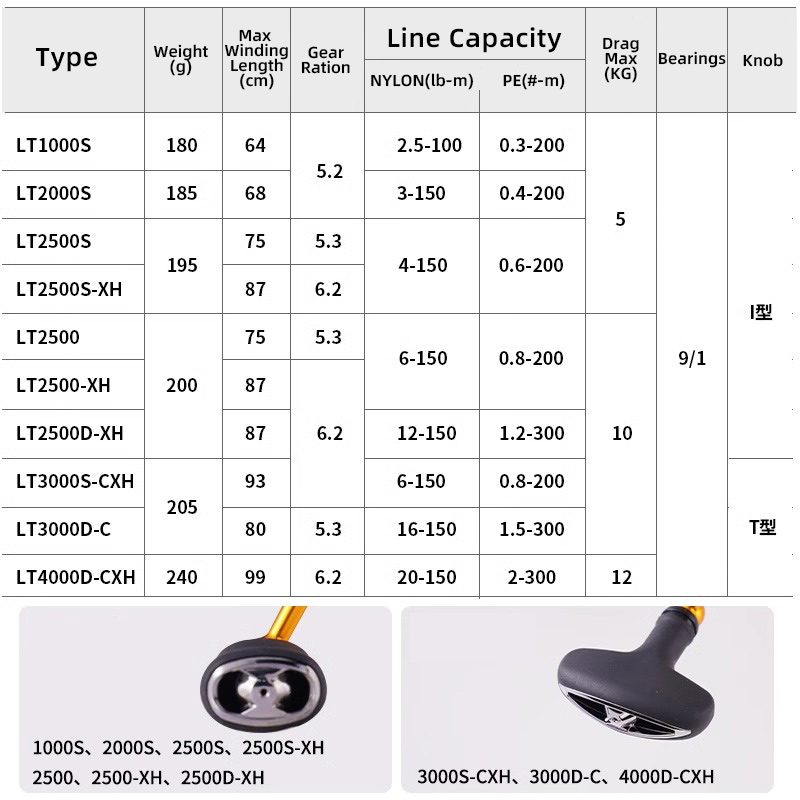 DAIWA 24 REGAL LT 1000S bis 40 – Abu Garcia Reel Max Bewertung und Preis